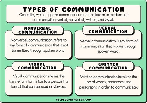 lv communications|level of communication examples.